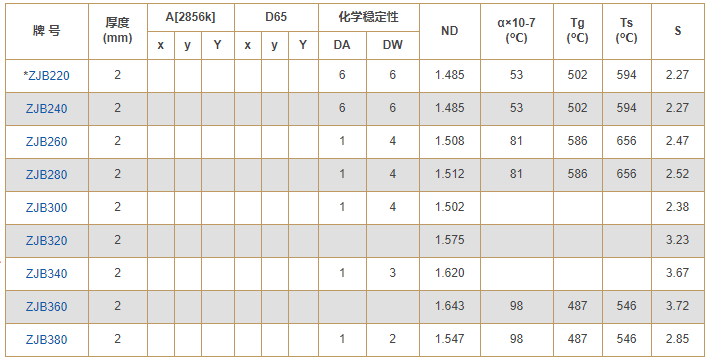 截止-紫外玻璃1.png