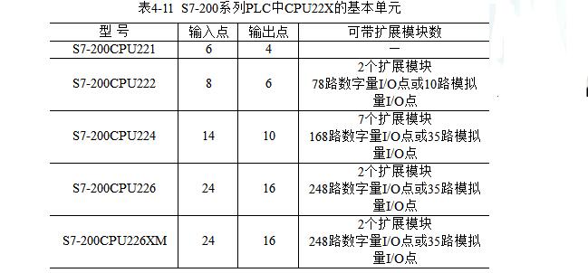 西门子PLC S7-200常见的71个故障汇总及解决办法