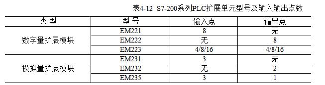 西门子PLC S7-200常见的71个故障汇总及解决办法