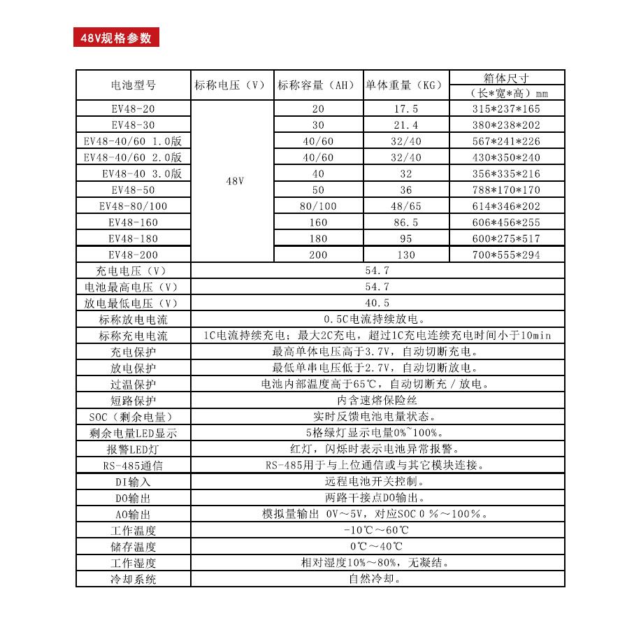 霍克AGV锂电池组EV12-20厂家现货