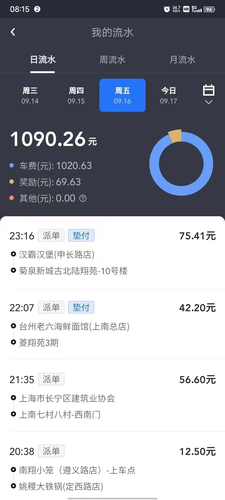 主变量租车跑押金好退吗行业资讯