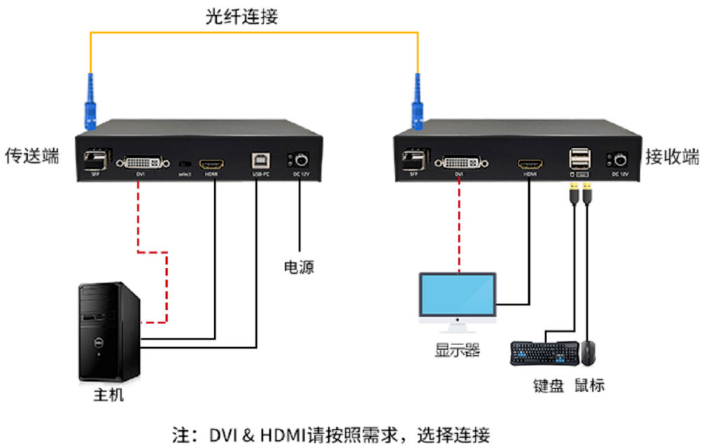 拓扑图