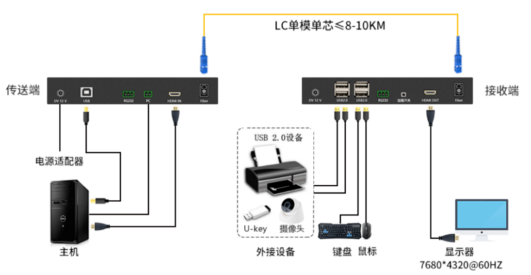 拓扑图1