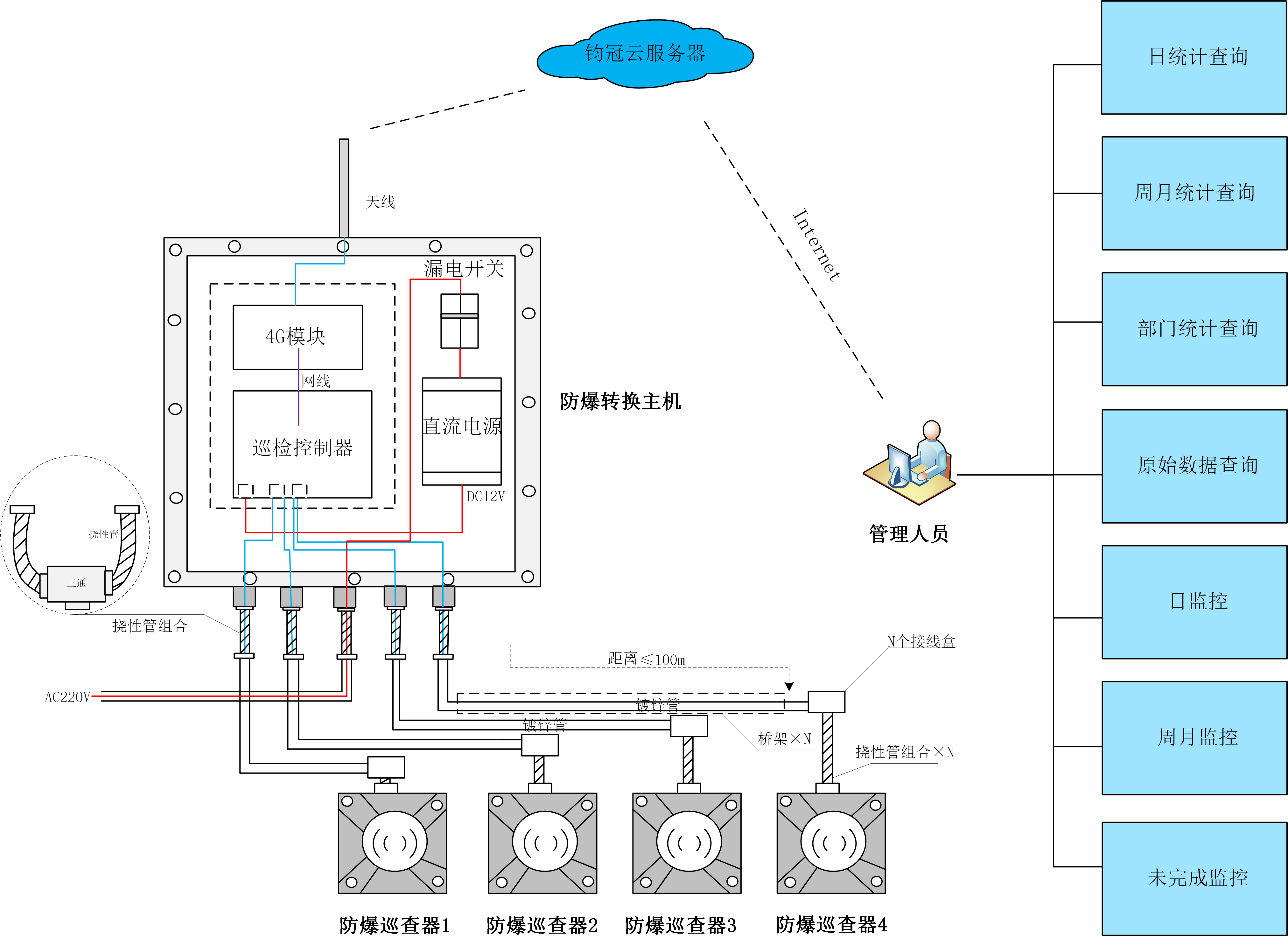 在线巡检布线总图.png