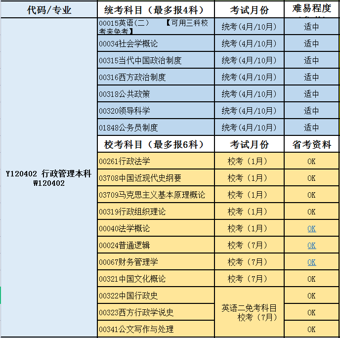 行政本科.jpg