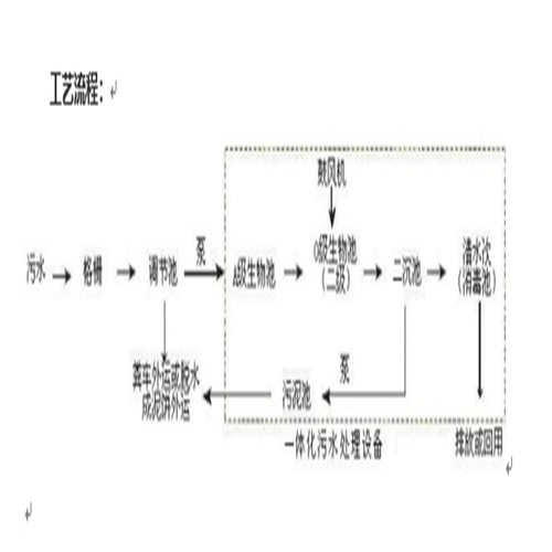 【湖南邵阳医院污水处理设备生产厂家】