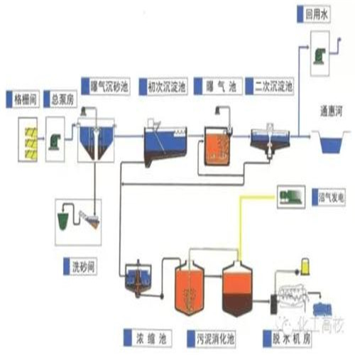 【四川达州医院污水处理设备生产厂家】