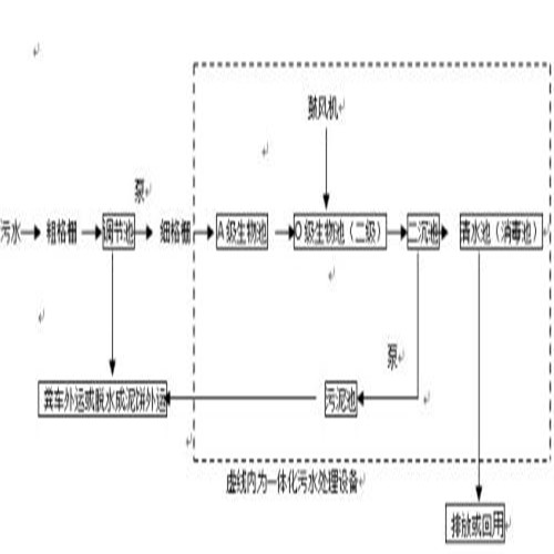 【青海西宁医院污水处理设备生产厂家】