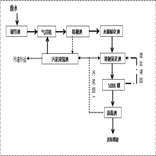 【拉萨医院污水处理设备生产厂家】