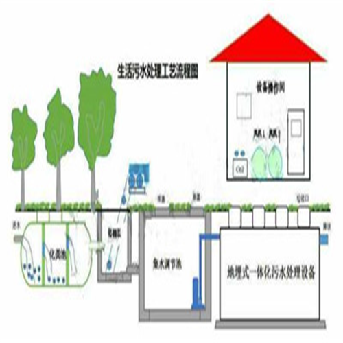 【甘肃定西医院污水处理设备生产厂家】