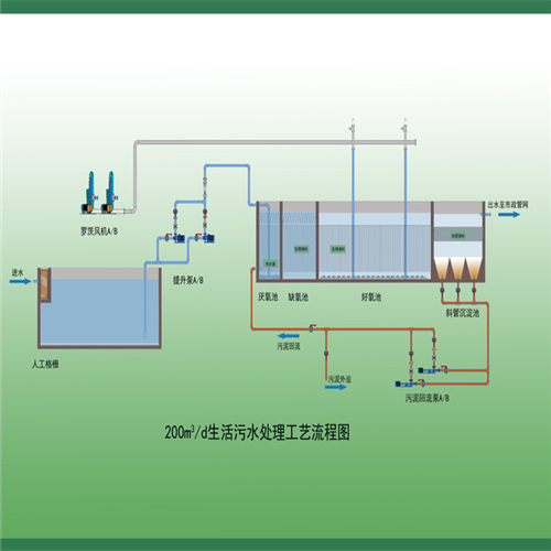 【黑龙江齐齐哈尔医院污水处理设备生产厂家】