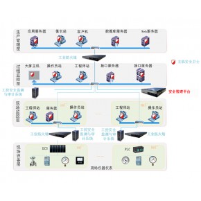 国泰网信科技有限公司  工业安管平台 工业安管平台