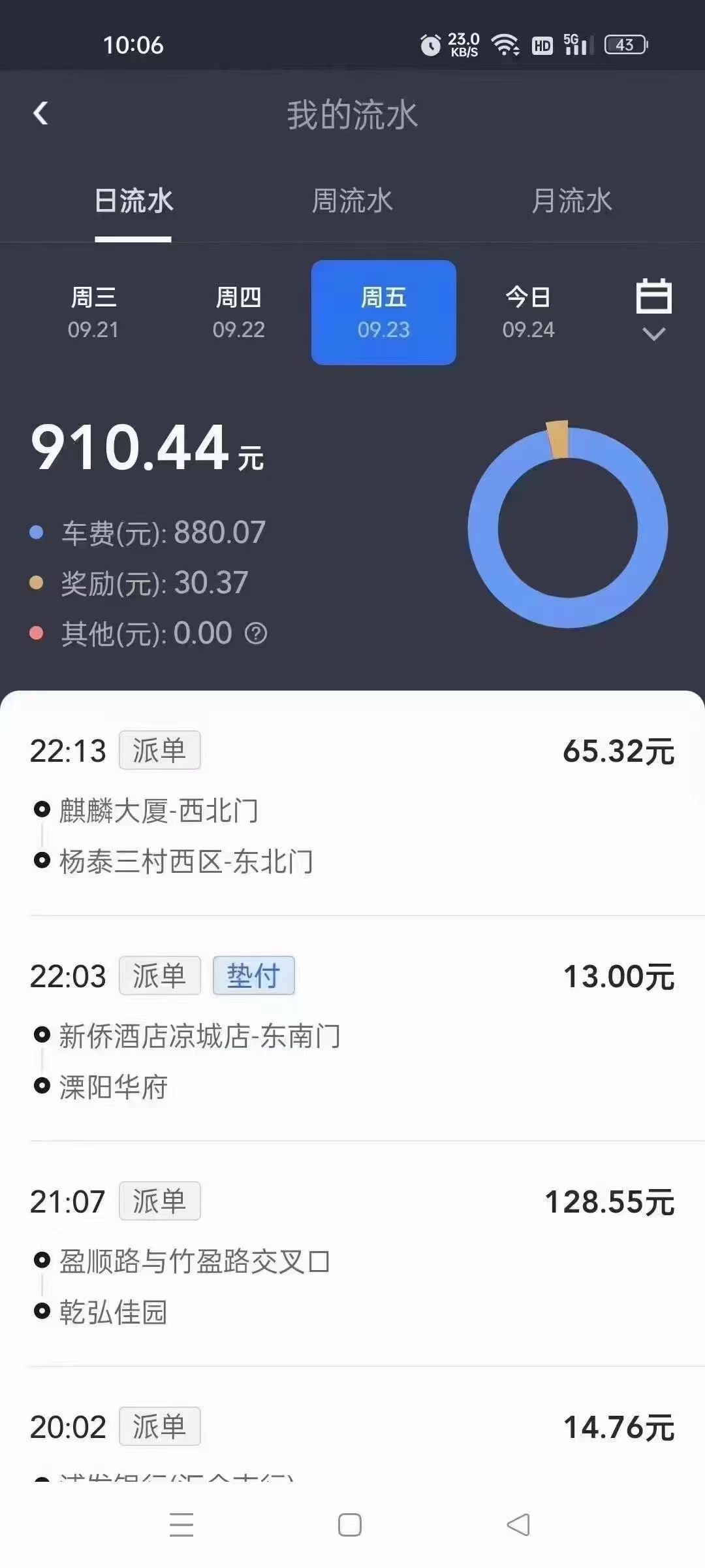 主变量过年期间跑网约车怎么样内幕曝光