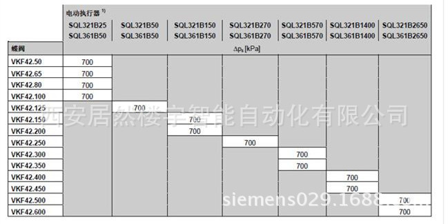 蝶阀执行器组合图片