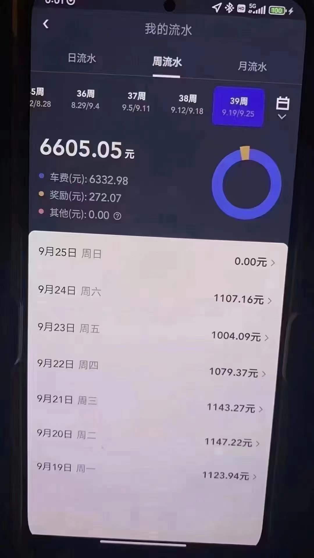 主变量网约车行情内幕曝光