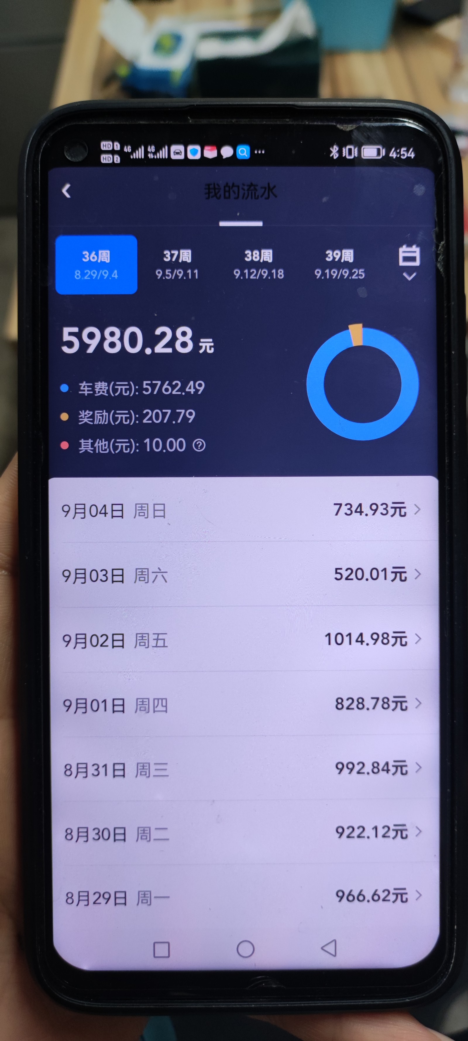 主变量跑网约车选啥车型好