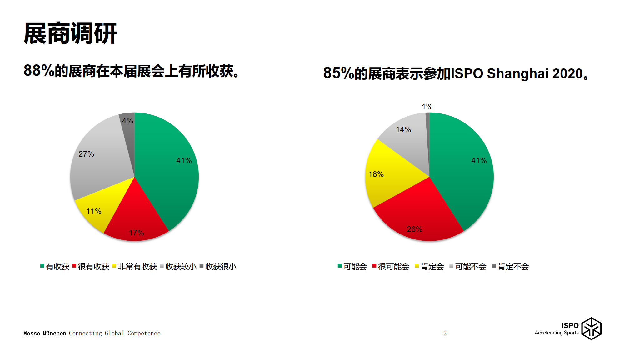 上海体育及户外用品展览会 ISPO