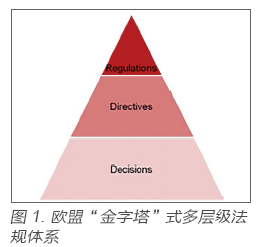 医疗器械食品化妆品法规服务