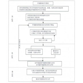 安徽纺织行业环评报告 安评变编制公司
