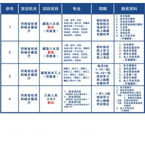 建筑三类人员、技工、八大员、特种工考证取证