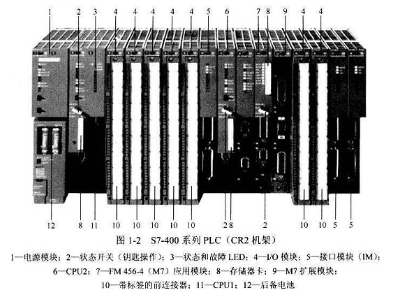 西门子控制模块6ES7677-2DB40-0GB0