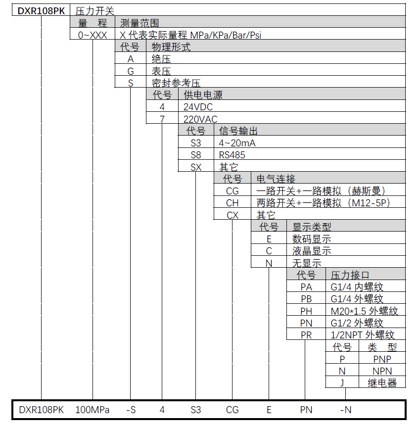 四川德鑫瑞智能压力开关选型图.jpg