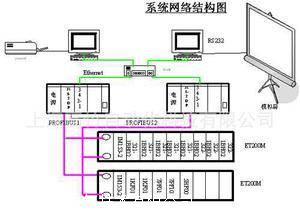 西门子变频器6SE6440-2UE21-5CA1产品