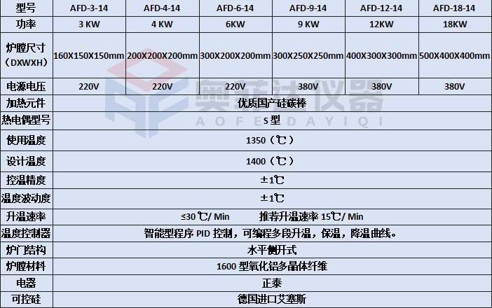 马弗炉1400 参数.jpg