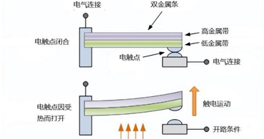 温度传感器一级代理商：温度传感器代理商的作用