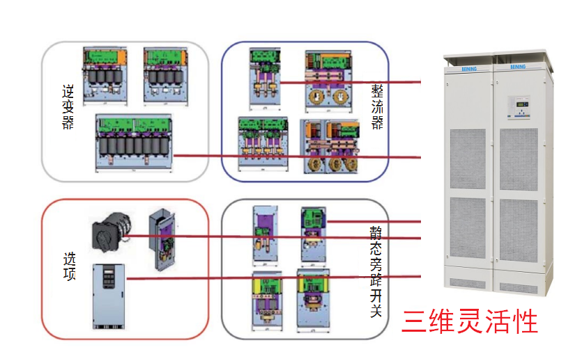 北宁UPS电源ENERTRONIC-200KVA厂家现货