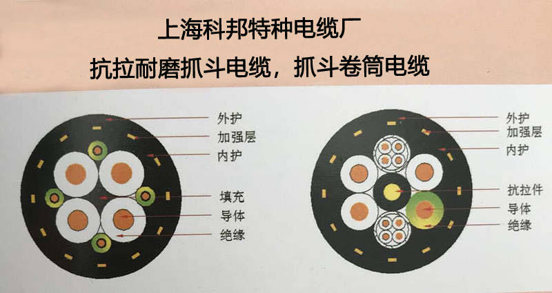 抓斗专用卷筒电缆，抓斗电缆2.jpg