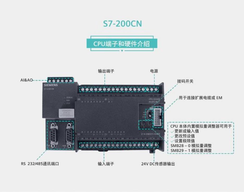 西门子S7-200EM277CNPROFIBUS-DP接口模块