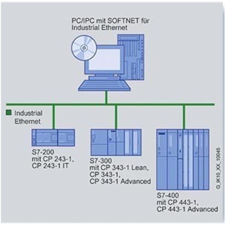 西门子中国一级总代理 6FX3002-5BL02-1AF0 操作简便