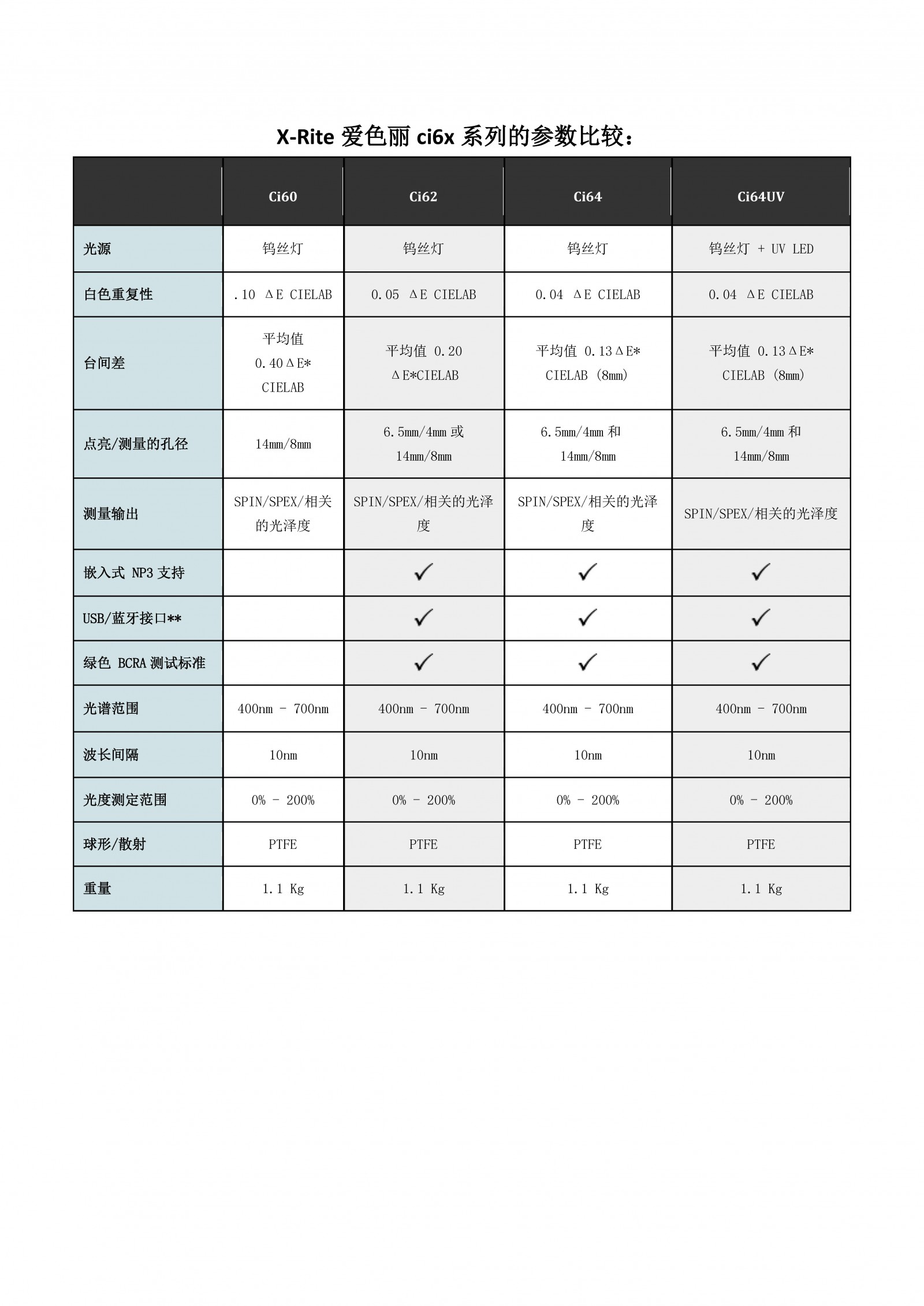 X-Rite爱色丽印刷行业测色仪Ci62