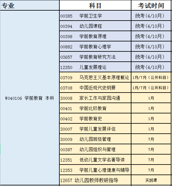 学前教育本科.jpg