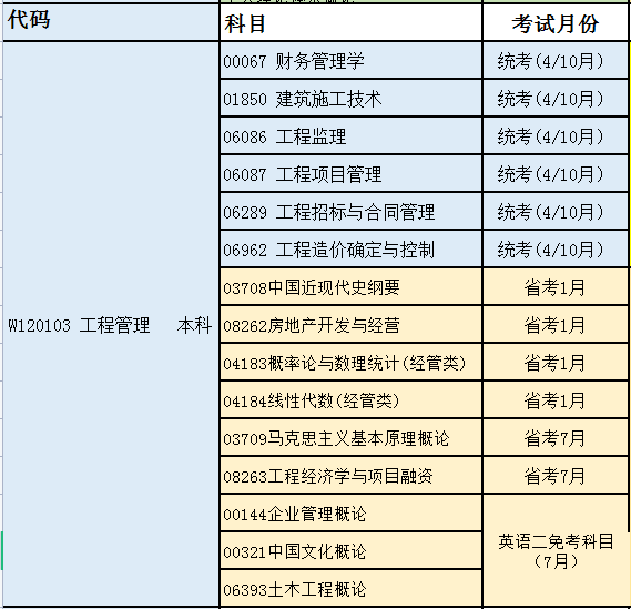 工程管理本科.jpg