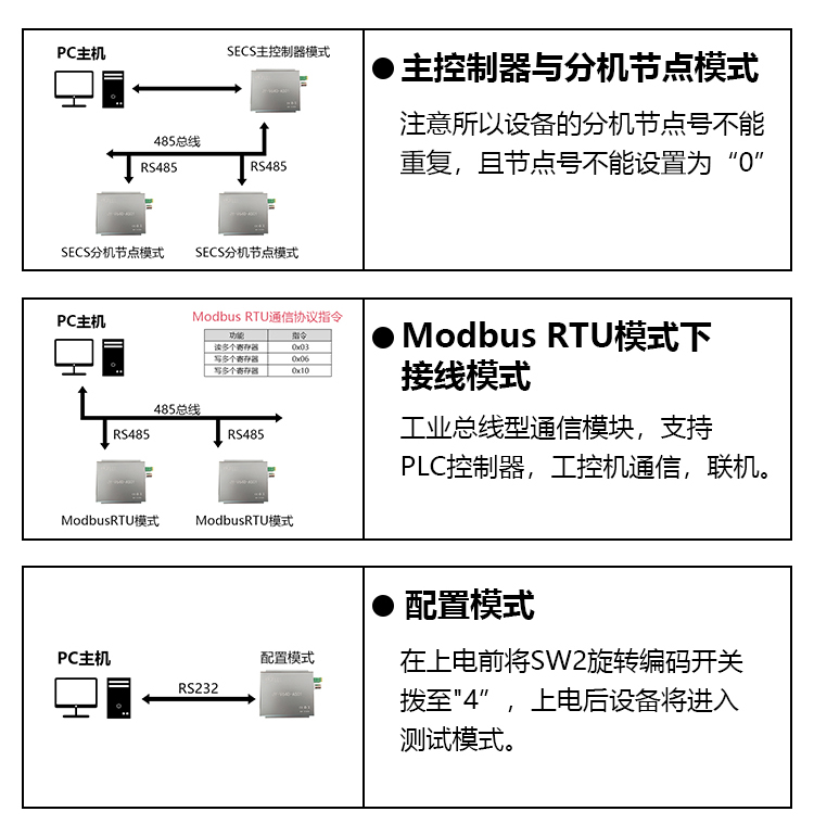 三大模式.jpg