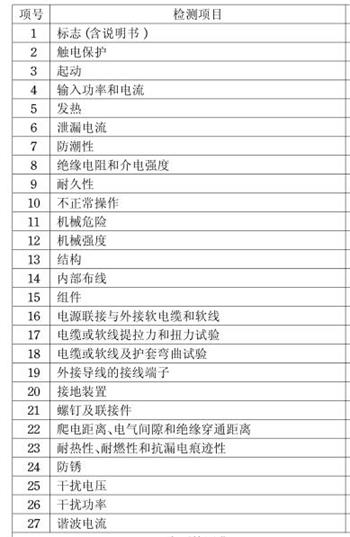 混凝土振动器CCC认证检测项目图片