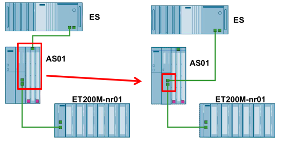 Description: C:\Users\PCS7\Desktop\TO OS\TO OS\PCS7_TOP_V1\PROFINET\PN_FAQ\image\image002.png