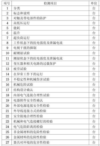 取暖器CCC认证检测项目图片