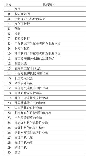 换气扇3C认证检测项目图片