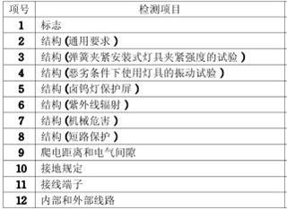 筒灯CCC认证检测项目图片