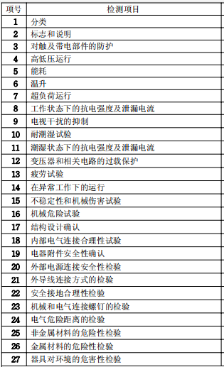 取暖器检测要求图片