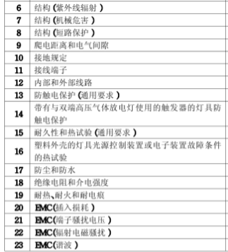 小夜灯CCC认证检测项目图片