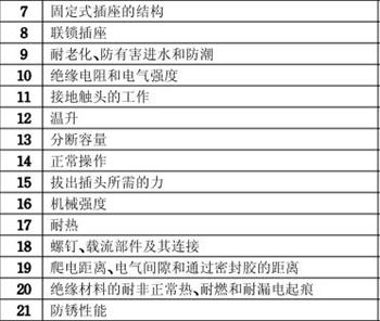 插座3C认证检测项目图片