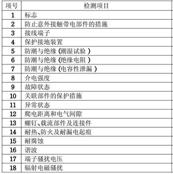 LED电源CCC认证检测项目图片