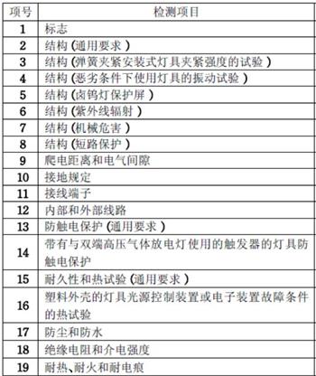 LED灯CCC认证检测项目图片