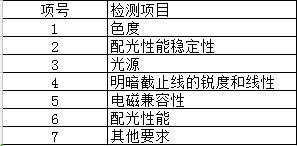 汽车灯具CCC认证检测项目图片