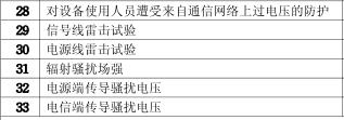 传真机CCC认证的检测项目图片