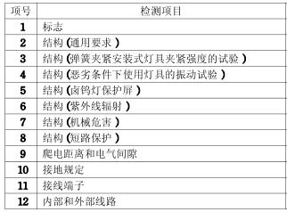 埋地灯CCC认证的检测项目图片